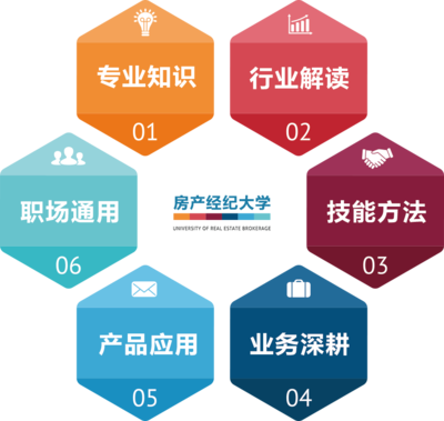 58同城、安居客 多產(chǎn)品與服務(wù)賦能房產(chǎn)經(jīng)紀(jì)行業(yè)生態(tài)升級(jí)